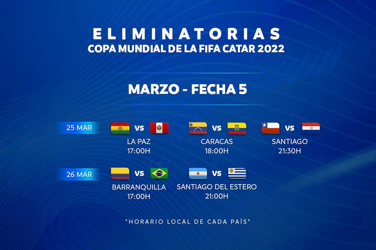 Eliminatorias Sudamericanas 